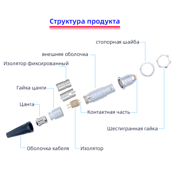 2 3 4 5 6 7-контактные металлические круглые быстрозажимные разъемы серии b四